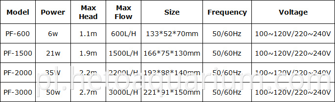 Submercible Garden Fountain PF-1500 Aquarium Water Pond Pump